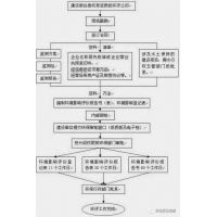 砂石場如何辦理環(huán)評手續(xù)？
